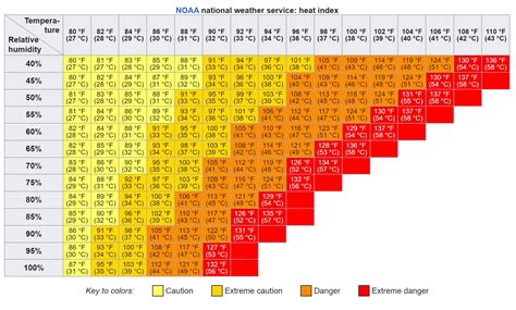 Equine Heat Index - Horse Riding Temperature Chart | Mad Barn