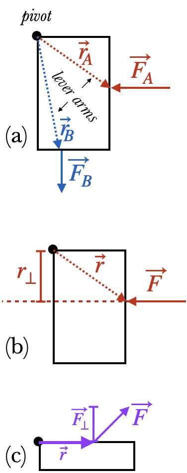 Image result for Torque Sample Problems