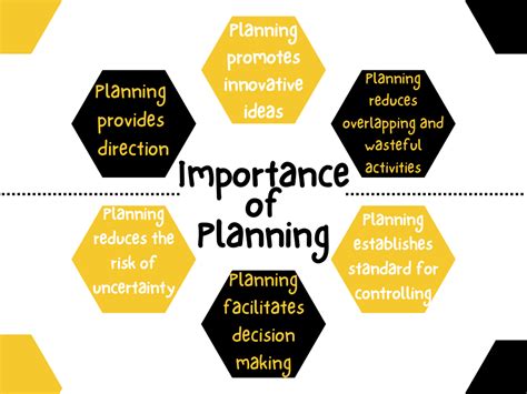 Image result for BST Planning Class 12