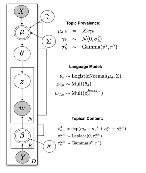 Image result for One Topic Diagram
