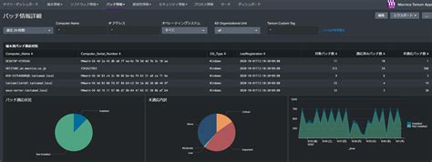 Image result for Tanium Security