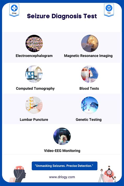 Quick and Accurate Seizure Diagnosis Test: Get Clear Answers | Drlogy