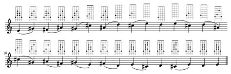 Image result for Prometheus Scale 12-Tone