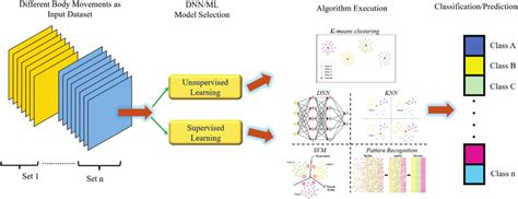 Objectives of Deep Learning 的图像结果