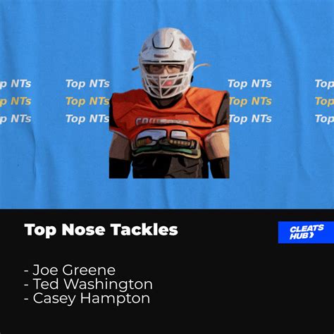 What is a Nose Tackle In Football? Deep Dive | Cleats Hub