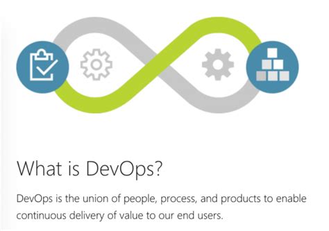 How VSTO DevOps 的图像结果