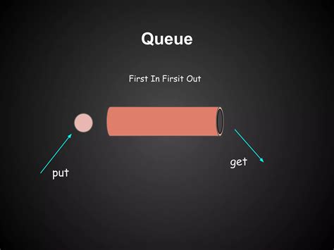 Image result for Computer Science Queue Stack