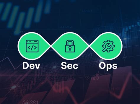 Secure DevOps 的图像结果