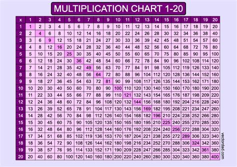 Multiplication Chart 1 20 Printable Pdf - Infoupdate.org