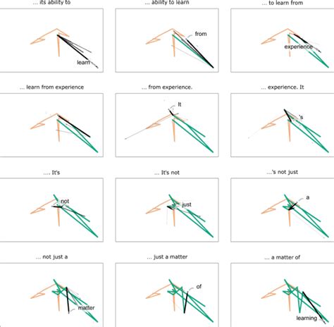 Step by Step Animation Using Chatgpt 的图像结果