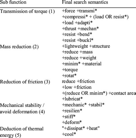 Solving Sub Functions 的图像结果