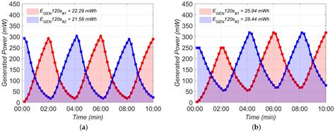 Improving Efficiency of AB-Class Audio Power Amplifier Using ...