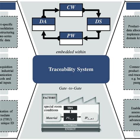 Image result for Battery Build Process Flow Chart