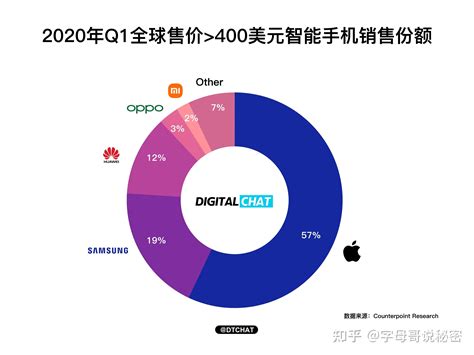 2017年苹果iPhone在中国各季度销量、销售收入、营收入分布占比走势分析【图】_智研咨询