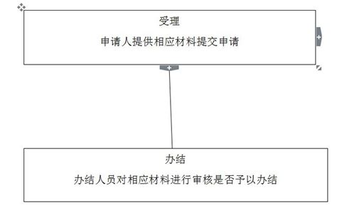 芜湖市办理居住证需要的材料及办理步骤流程_芜湖网