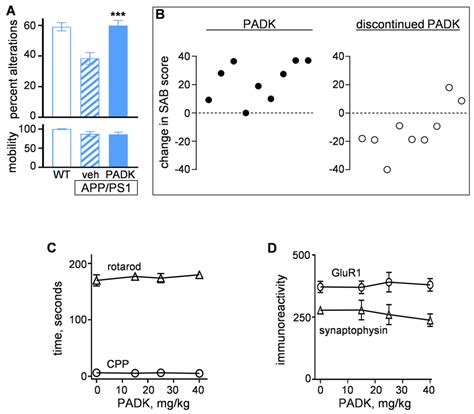 The Role of Lysosomes in a Broad Disease-Modifying Approach Evaluated ...