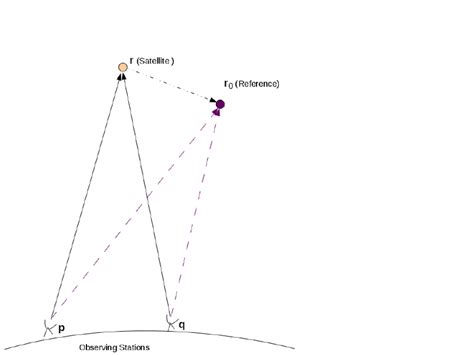 Image result for Interferometer Tutorial
