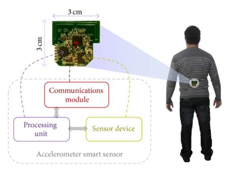 Image result for Small Accelerometer Sensor