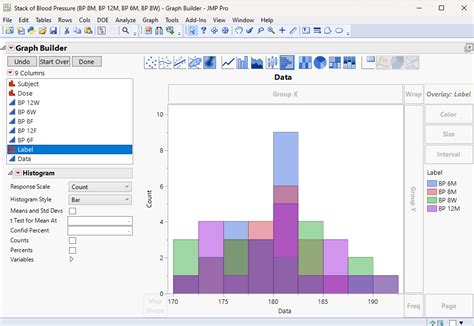 Image result for JMP Graph with Map