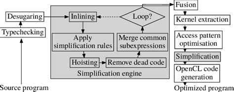 Image result for Recursive Loop Vector