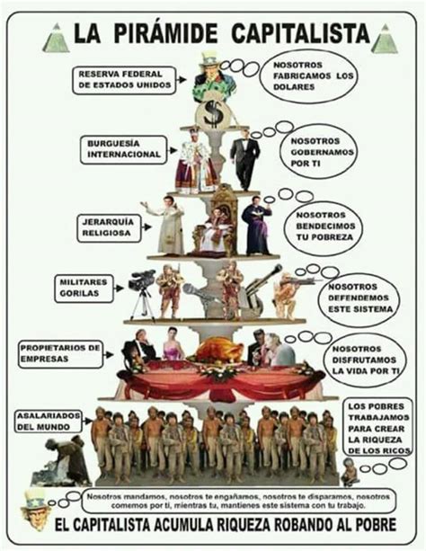 Le Capitalisme Pyramide 的图像结果