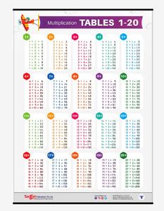 Target Publications Tables Chart for Kids | 1 to 20 Multiplication ...