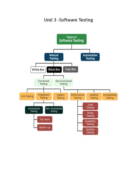 ER Diagram Notes for Airline Reservation System (Course Code: SEI ...