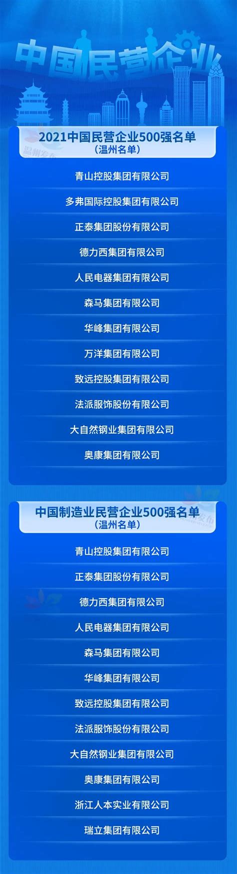 中国企业500强矢量图__企业LOGO标志_标志图标_矢量图库_昵图网nipic.com