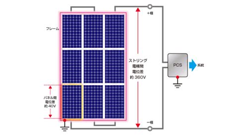 Image result for Storage Flash Core Module Design