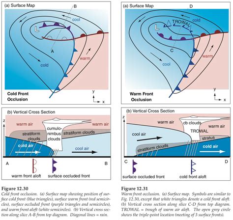 Occluded Front Explained 的图像结果