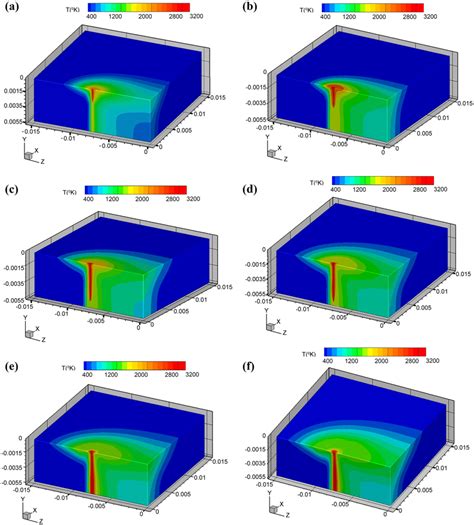 Image result for Weld Pool Flow Simulation SolidWorks