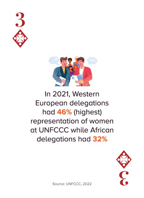 Bring Climate Action into Play With Climate Change Cards | Playing for ...