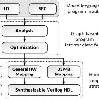 Image result for Software Analysis