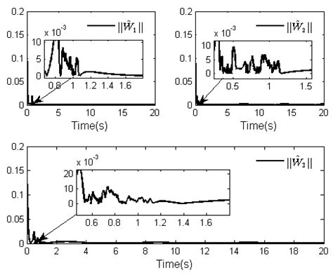 Adaptive Neural Network Finite-Time Control of Uncertain Fractional ...