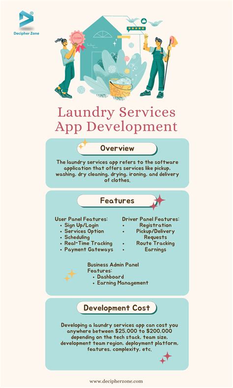 Laundry Service App In Chennai at Debra Schaper blog