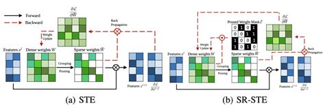 Image result for Mendix Rapid Developer Tutorial