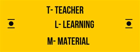 English Teaching Learning Material (TLMs)