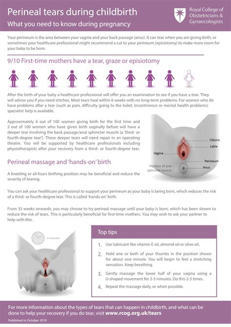 Perineum Tear During Childbirth