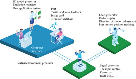 Image result for VR Interaction System