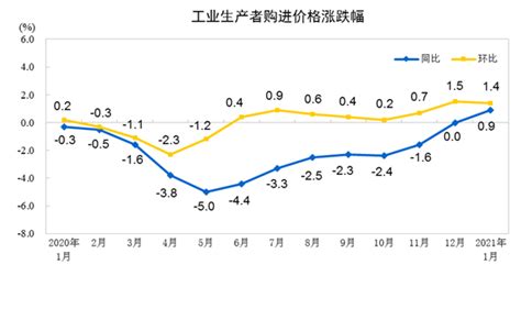 国家统计局信息公开