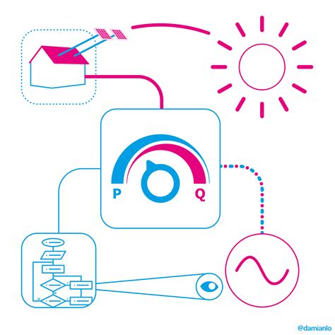 Adaptive Volt-Var Control Algorithm to Grid Strength and PV Inverter ...