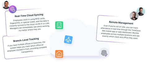 Biometric Time Clock Software 的图像结果