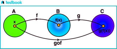 How to Composing Functions 的图像结果