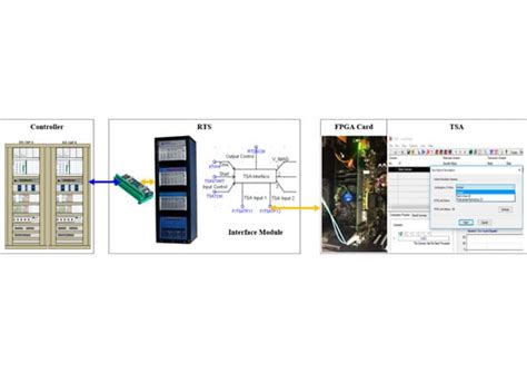 Hardware-in-the-Loop Simulation Using Real-Time Hybrid-Simulator for ...
