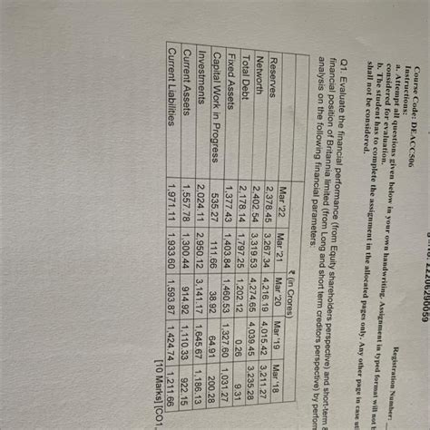 Q1. Evaluate the financial performance (from Equity shareholders ...