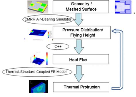 Design the Basic Process of Computer Simulation 的图像结果