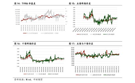 历年贷款利率一览表「中国历年的房贷利率」 - 佳达财讯