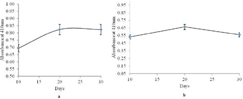 Biodegradation and detoxification of low-density polyethylene by an ...