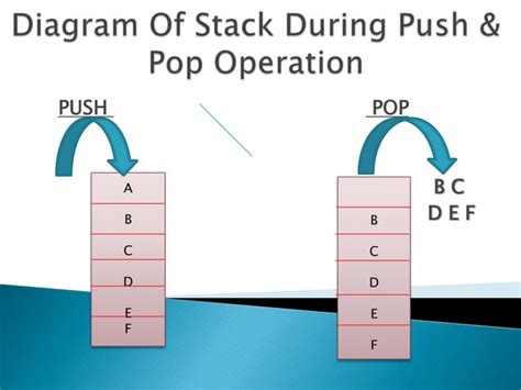 Image result for Stack Tutorial