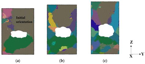 Atomistic Insights into the Competition between Damage and Dynamic ...